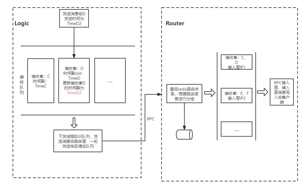 客户端序列号