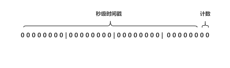 客户端序列号